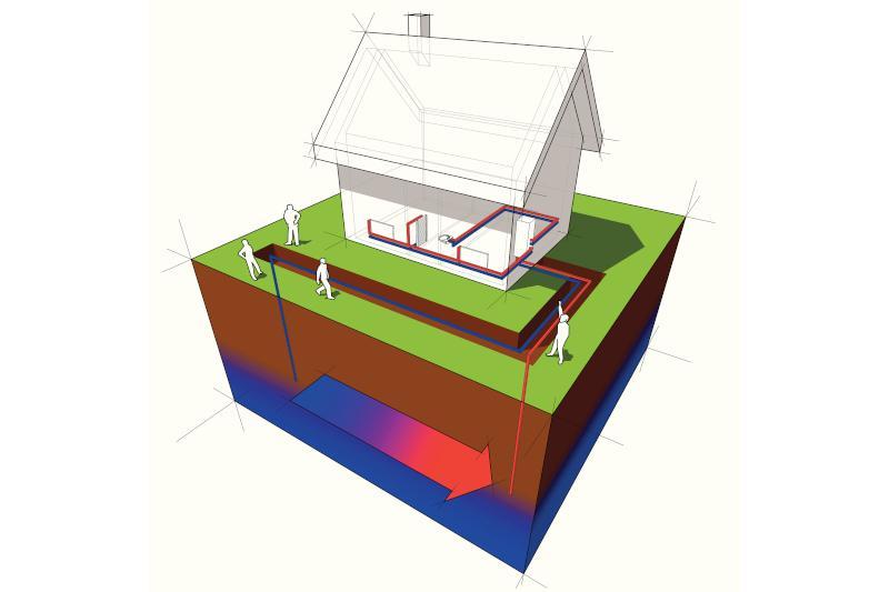instalacja geotermalna
